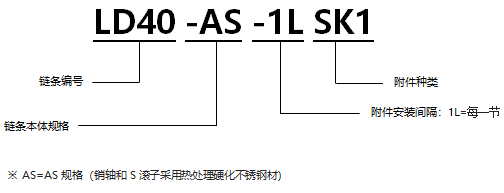 1568023554893939.png 不銹鋼帶SK1型附件RS型鏈 AS規格.png