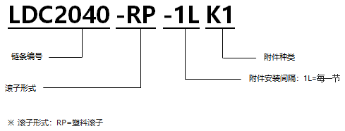 帶K型塑料滾子雙倍節距鏈條 基本型通用規格.png