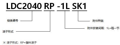 帶SK型塑料滾子雙倍節距鏈條 基本型通用規格.png