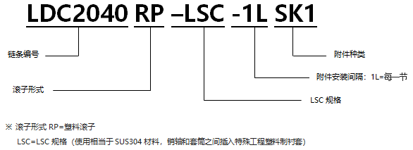 1568271761198423.png 帶SK型附件塑料滾子雙倍節(jié)距鏈條 基本型LSC規(guī)格.png