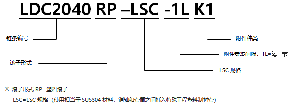 帶K型附件塑料滾子雙倍節(jié)距鏈條 基本型LSC規(guī)格.png