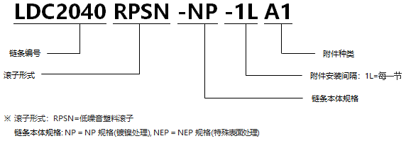 1568519962458724.png 帶A型附件塑料滾子雙倍節距鏈條 低噪音型NP規格.png