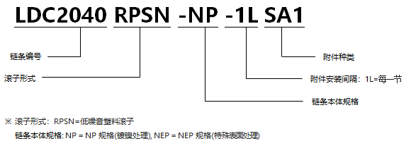 帶SA型附件塑料滾子雙倍節距鏈條 低噪音型NP規格.png